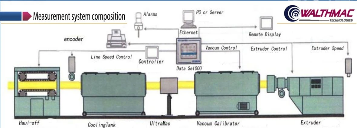 1thickness measurement gauge